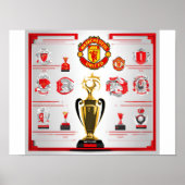 Manchester United Poster (Voorkant)