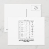 Mandaïsch alfabet (gebaseerd op Aramees alfabet) Briefkaart (Voorkant / Achterkant)