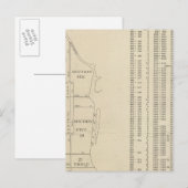Manhatten, New York Briefkaart (Voorkant / Achterkant)