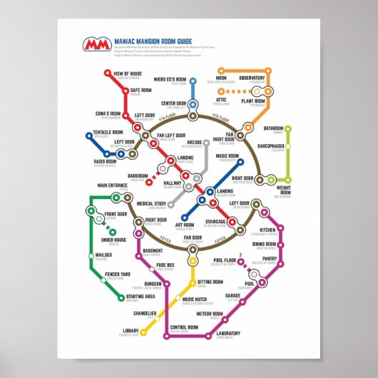 Maniac Mansion NES-kaarten Poster (Voorkant)