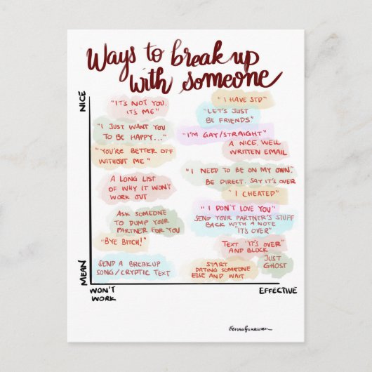 Manieren om te breken Briefkaart (Voorkant)