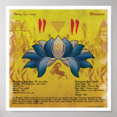 Manipura Chakra Poster (Voorkant)