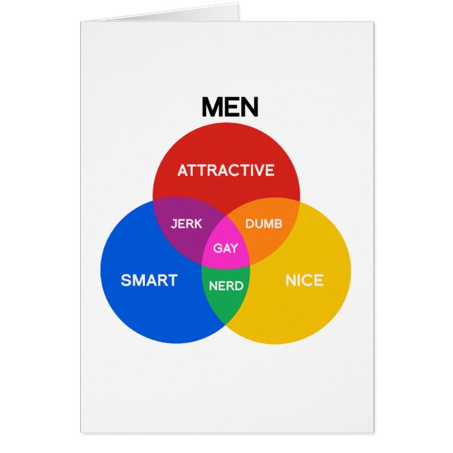 MANNEN VENN DIAGRAM.png (Voorkant)