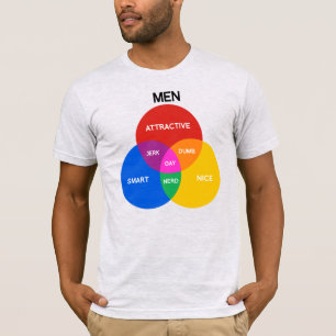 MANNEN VENN DIAGRAM.png T-Shirt