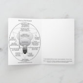 MANTRA VAN HET OGENBLIK - WENSKAART KAART (Binnen)