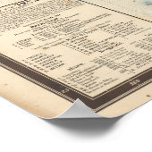 Map Mexico en Texas Poster (Hoek)