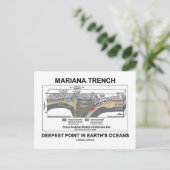 Mariana TFrench Deepest Point in Earth's Oceans Briefkaart (Staand voorkant)
