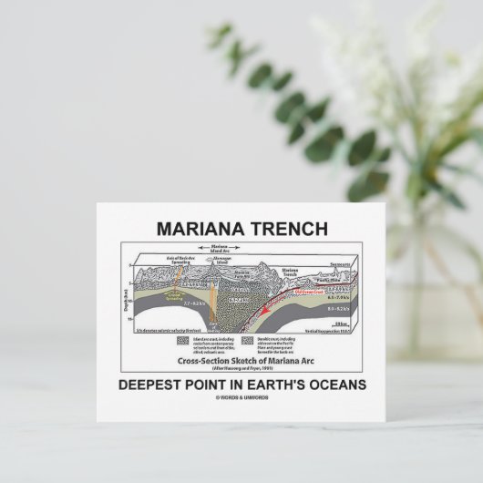 Mariana TFrench Deepest Point in Earth's Oceans Briefkaart (Staand voorkant)