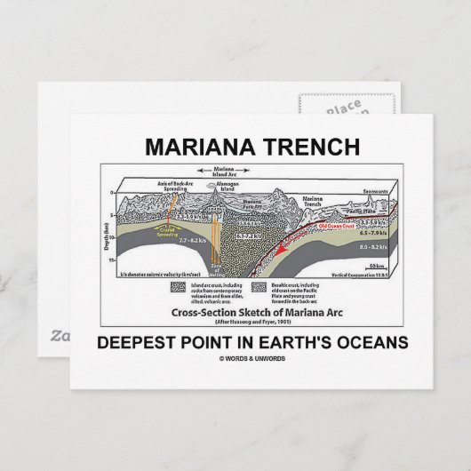 Mariana TFrench Deepest Point in Earth's Oceans Briefkaart (Voorkant / Achterkant)