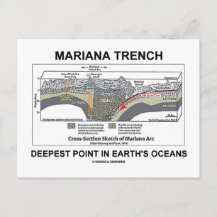 Mariana TFrench Deepest Point in Earth's Oceans Briefkaart