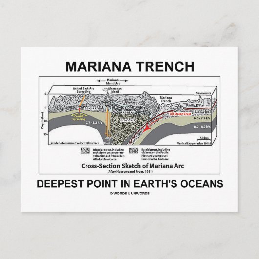 Mariana TFrench Deepest Point in Earth's Oceans Briefkaart (Voorkant)