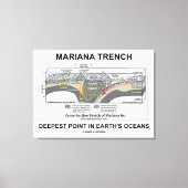 Mariana TFrench Deepest Point in Earth's Oceans Canvas Afdruk (Voorkant)