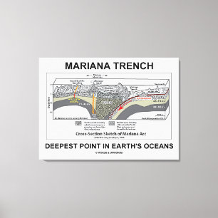 Mariana TFrench Deepest Point in Earth's Oceans Canvas Afdruk