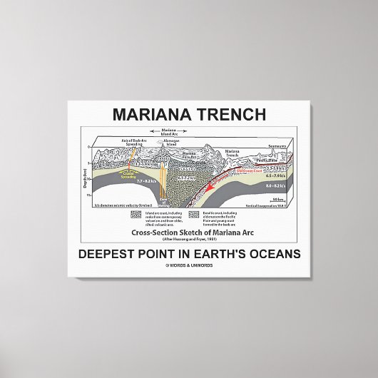 Mariana TFrench Deepest Point in Earth's Oceans Canvas Afdruk (Voorkant)