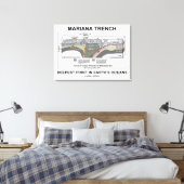 Mariana TFrench Deepest Point in Earth's Oceans Canvas Afdruk (Insitu (Slaapkamer))