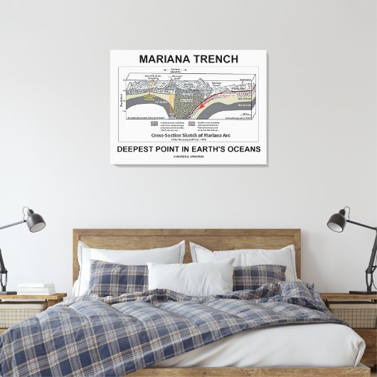 Mariana TFrench Deepest Point in Earth's Oceans Canvas Afdruk (Insitu (Slaapkamer))