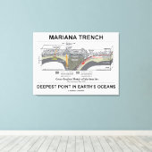 Mariana TFrench Deepest Point in Earth's Oceans Canvas Afdruk (Insitu (Houten vloer))