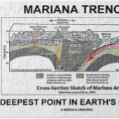 Mariana TFrench Deepest Point in Earth's Oceans Legpuzzel