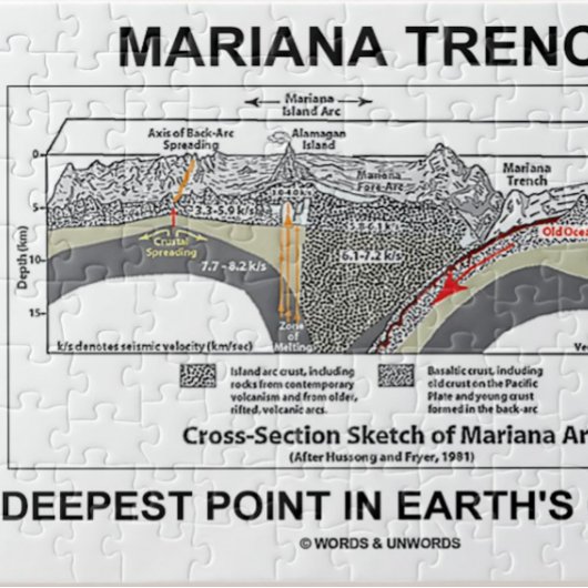 Mariana TFrench Deepest Point in Earth's Oceans Legpuzzel