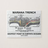 Mariana TFrench Deepest Point in Earth's Oceans Legpuzzel (Horizontaal)