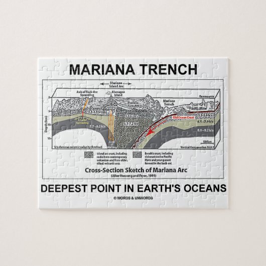 Mariana TFrench Deepest Point in Earth's Oceans Legpuzzel (Horizontaal)
