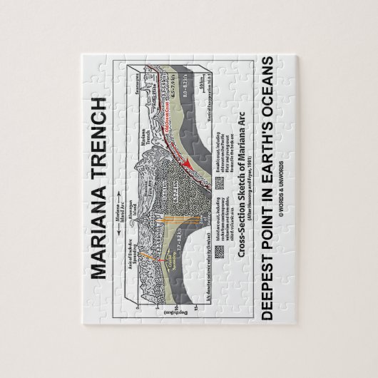 Mariana TFrench Deepest Point in Earth's Oceans Legpuzzel (Verticaal)