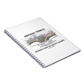 Mariana TFrench Deepest Point in Earth's Oceans Notitieboek (Rechterzijde)