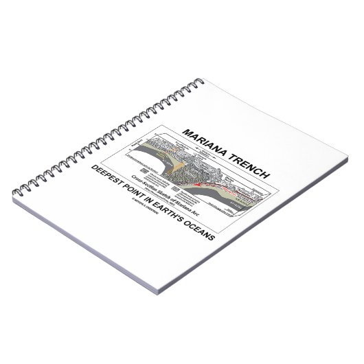 Mariana TFrench Deepest Point in Earth's Oceans Notitieboek (Linkerzijde)