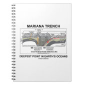 Mariana TFrench Deepest Point in Earth's Oceans Notitieboek (Voorkant)