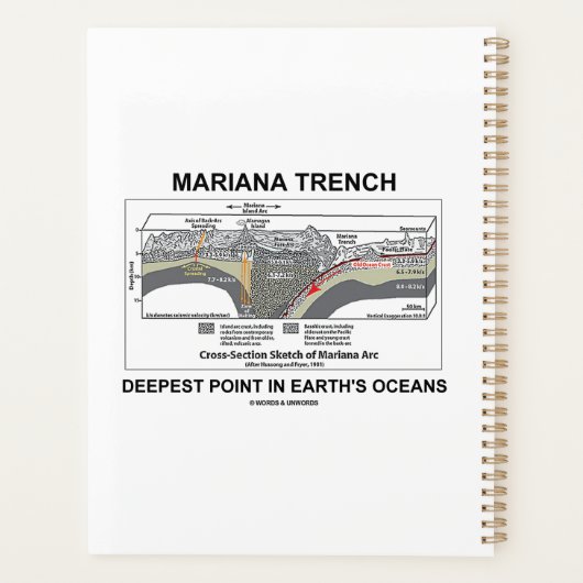 Mariana TFrench Deepest Point in Earth's Oceans Planner (Achterkant)