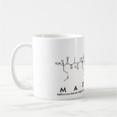 Marieke peptide name mok (Links)