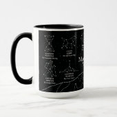 Marin County Night Sky 15 oz. mok zwart (Links)