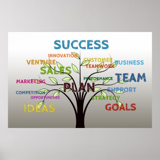 Marketing Concept Gerelateerde tekst Poster (Voorkant)