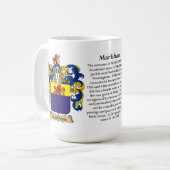 Markham, de Oorsprong, de Betekenis en de rest Koffiemok (Voorkant links)