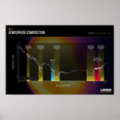MARS ATMOSPHERE Space Afbeelding Poster (Voorkant)