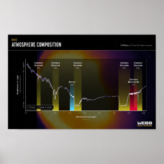 MARS ATMOSPHERE Space Afbeelding Poster