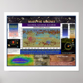 Mars de Magnet Poster (Voorkant)