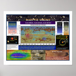 Mars de Magnet Poster