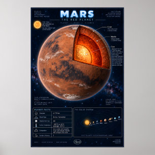 Mars Dwarsdoorsnede Wetenschappelijke Infographic Poster