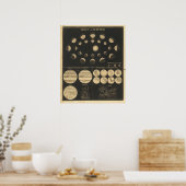 Mars en Jupiter Poster (Keuken)