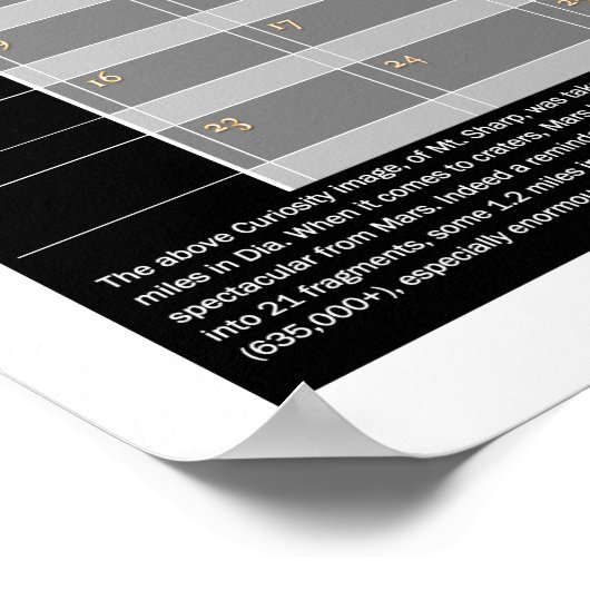 Mar's Mt. Sharp Poster (Hoek)