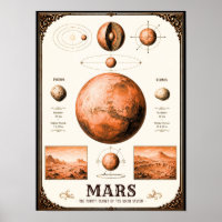Mars, Phobos & Deimos Astronomische Grafiek