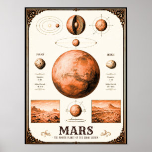 Mars, Phobos & Deimos Astronomische Grafiek Poster
