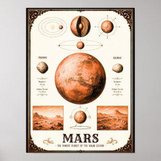 Mars, Phobos & Deimos Astronomische Grafiek Poster