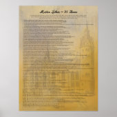 Martin Luther 95 Theses in het Engels Poster (Voorkant)
