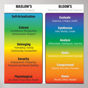 Maslow Before Bloom Poster