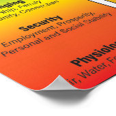 Maslow voor Bloom Poster (Hoek)