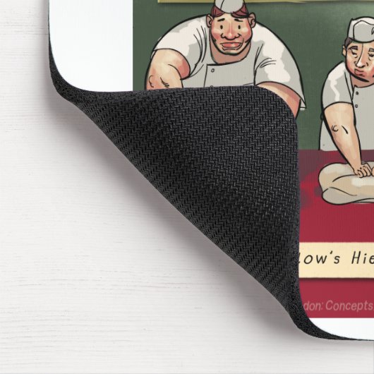 Maslows Bakers Heirchachy Muismat (Hoek)