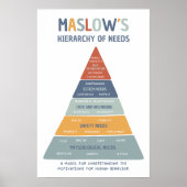 Maslow's hiërarchie van behoeften BoHo Classroom P Poster (Voorkant)