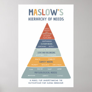Maslow's hiërarchie van behoeften BoHo Classroom P Poster